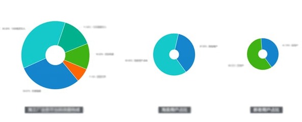 UXD在B類加工定制業(yè)務(wù)中的設(shè)計實踐